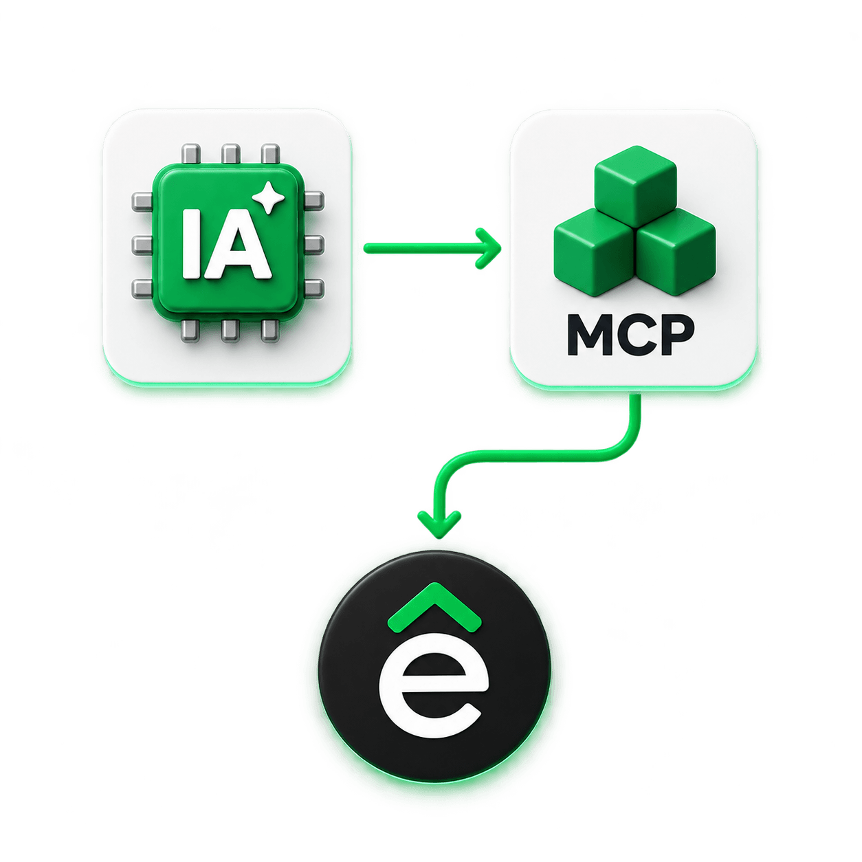 Diagrama do protocolo MCP, o LLM comunica com o servidor MCP do Encontra Emprego